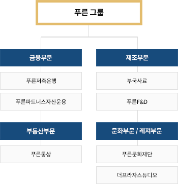 푸른저축은행+푸픈파트너스자산운용 최대주주:주신홍