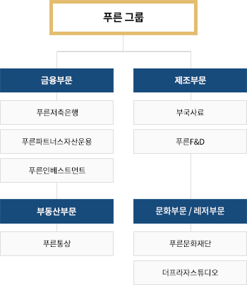 푸른저축은행+푸픈파트너스자산운용 최대주주:주신홍