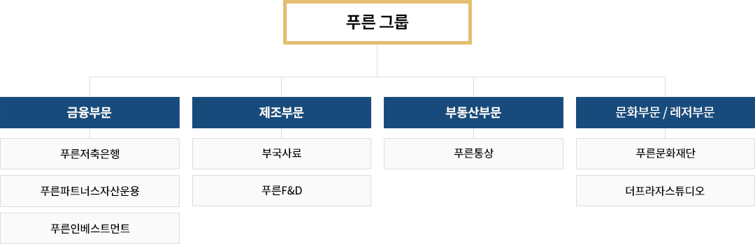 푸른저축은행+푸픈파트너스자산운용 최대주주:주신홍